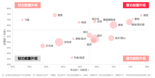 小红书商业化上线「灵感营销·研究院」，运动户外服饰行业新「蓝海」涌现