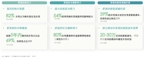 小红书商业化动态：解析汽车行业营销增长「三步法」