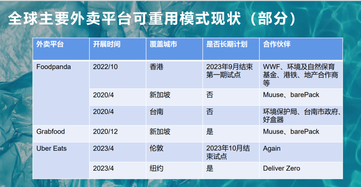 2023第五届减塑论坛 暨重复使用绿色经济发展大会圆满召开