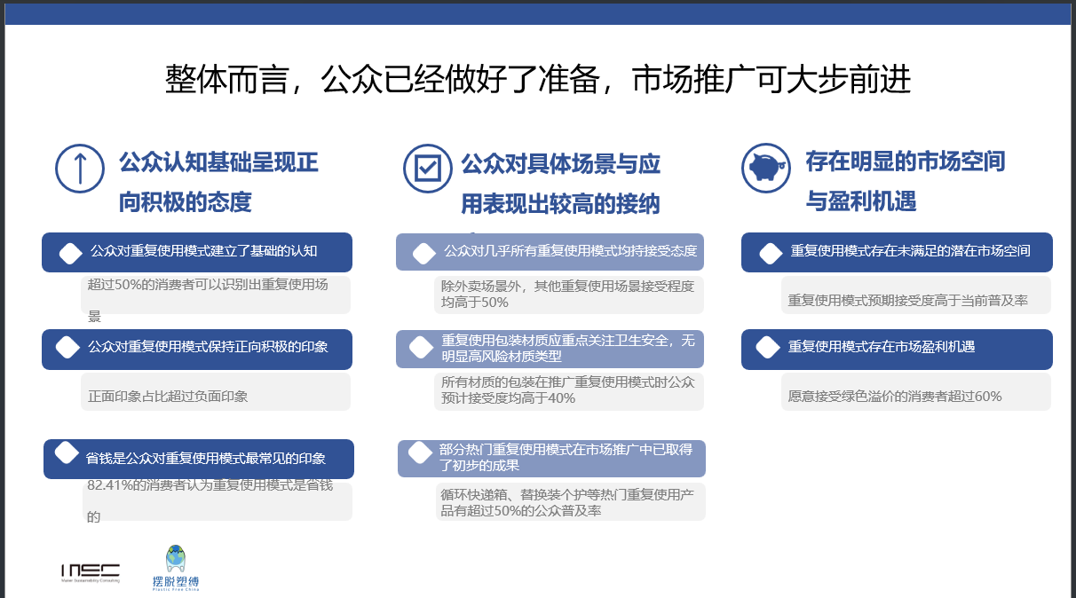 2023第五届减塑论坛 暨重复使用绿色经济发展大会圆满召开