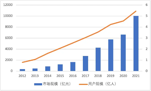 2023第五届减塑论坛 暨重复使用绿色经济发展大会圆满召开