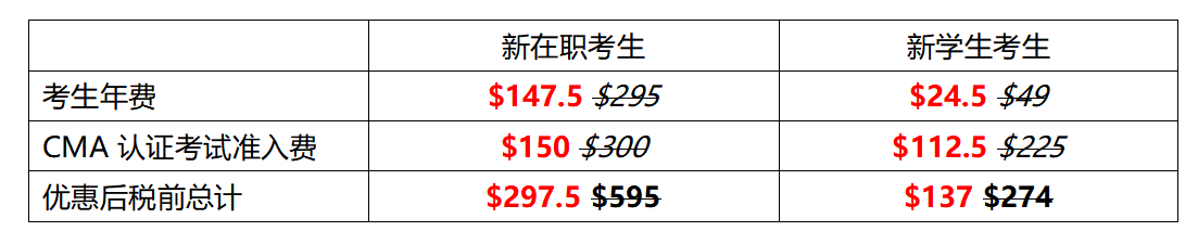 2024探索职业新世界，5折考取CMA认证